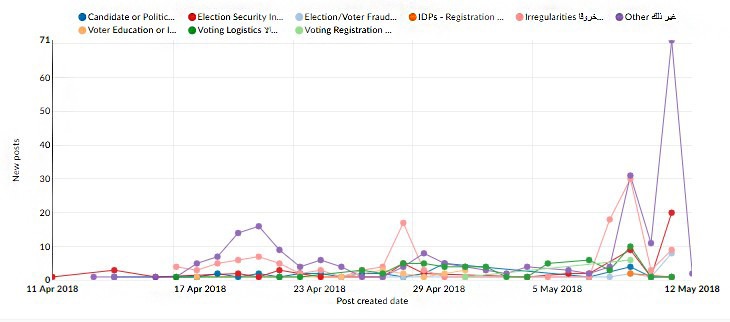 Ushahidi-Chart-1.png-002