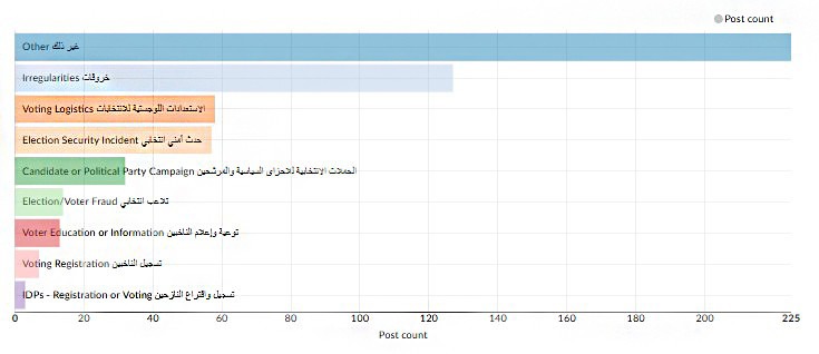Ushahidi-Chart-2.png-002