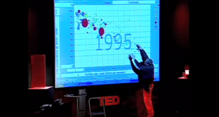 Hans-Rosling-at-TED-Talks 