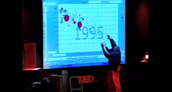 Hans-Rosling-at-TED-Talks