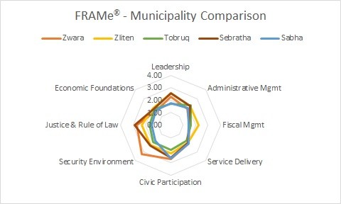 FRAMe_Figure1 